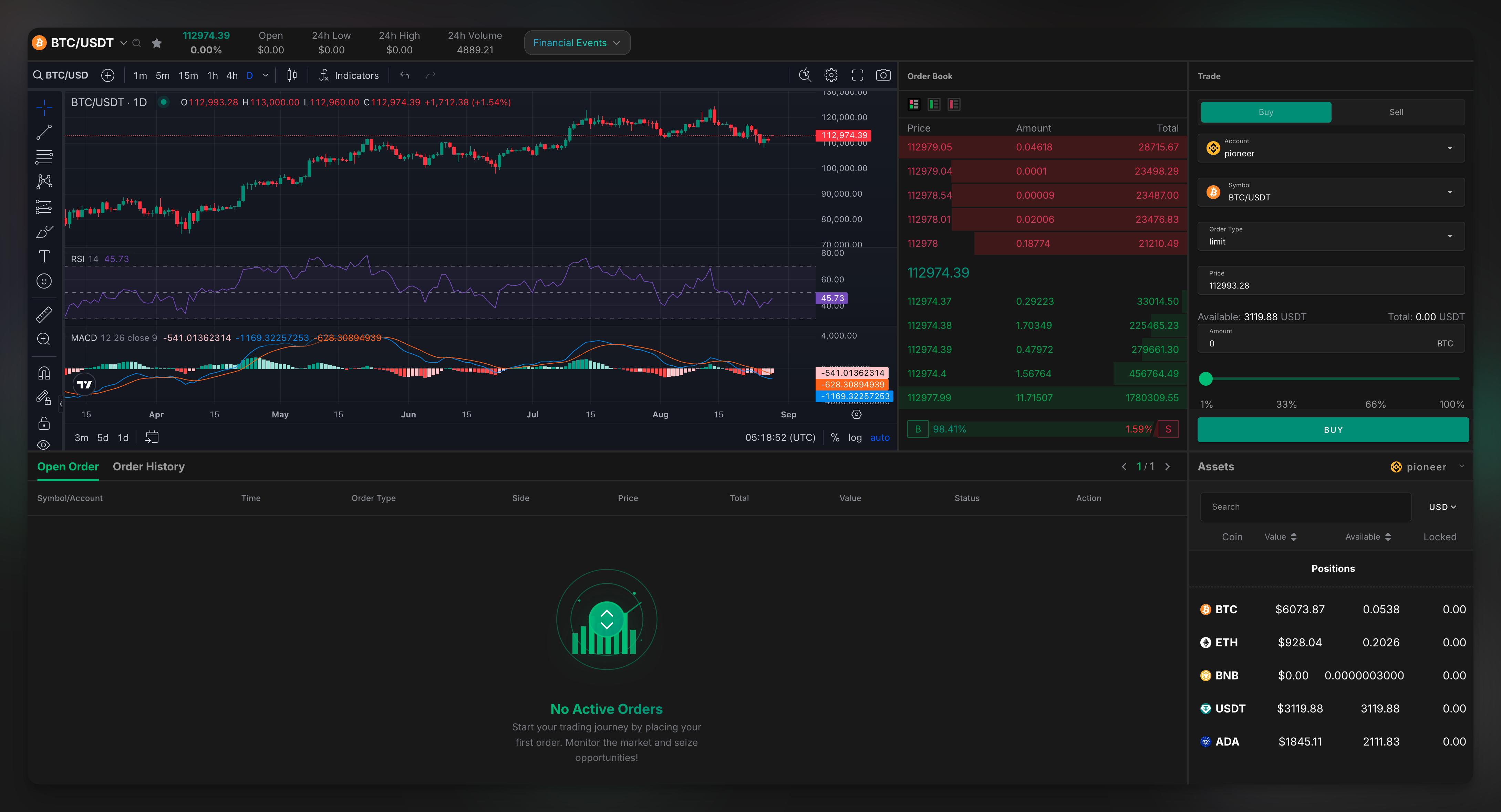 The main manual trading interface, showing a price chart, order book, and trade execution panel