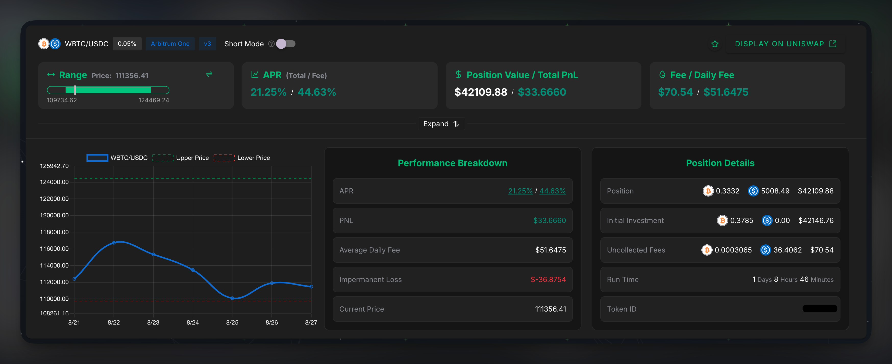 The expanded, detailed view of a single LP position, showing charts and a full performance breakdown